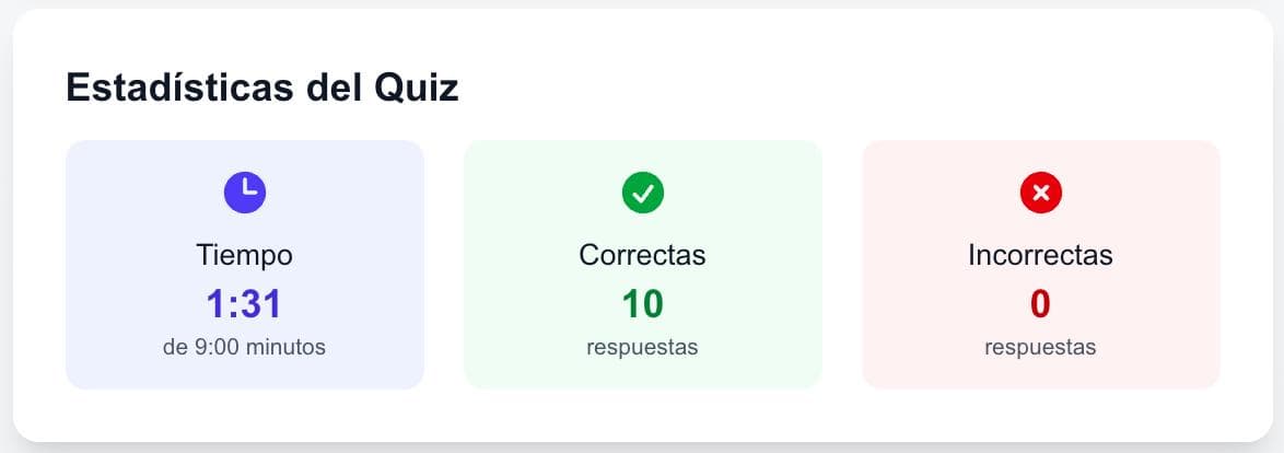 Estadísticas de Quiz